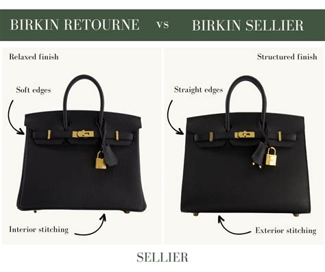 are hermes and birkin the same